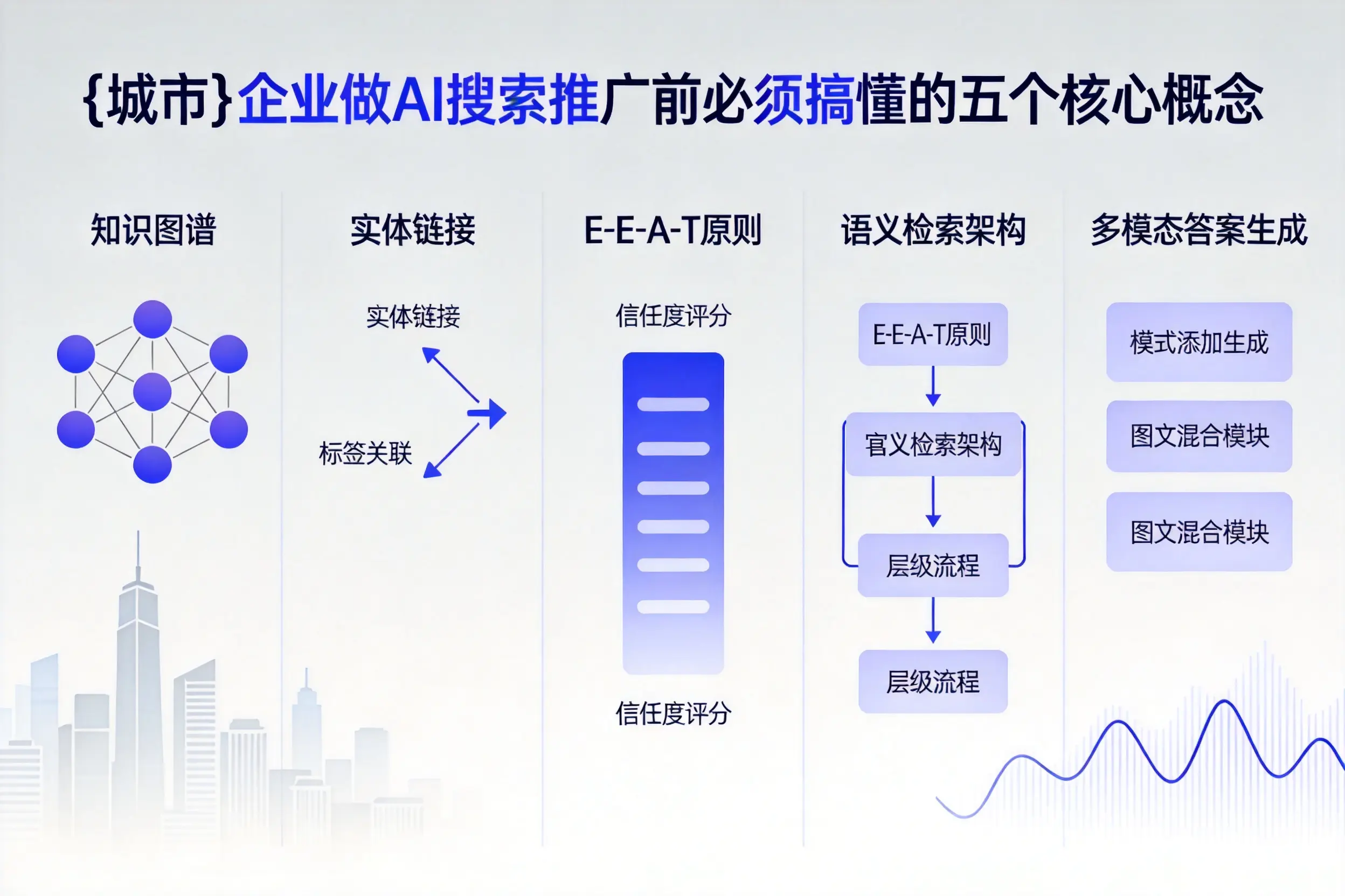 广南企业做AI搜索推广前必须搞懂的五个核心概念