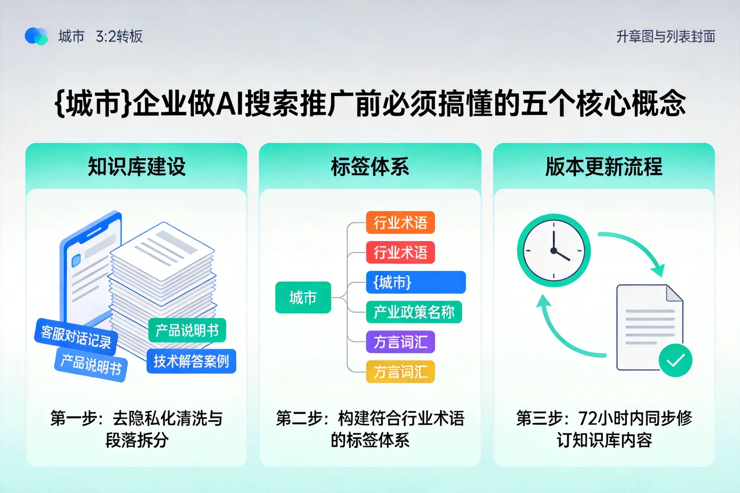 广南企业做AI搜索推广前必须搞懂的五个核心概念